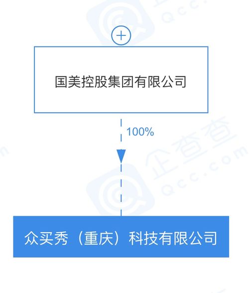 國(guó)美控股投資成立眾買秀科技公司，布局網(wǎng)絡(luò)文化新賽道